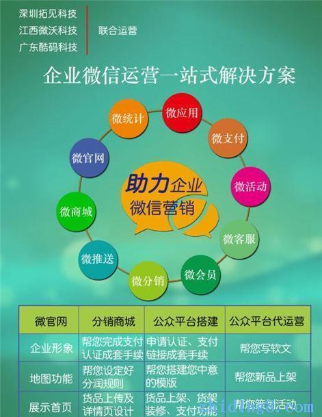 广州专业微信公众平台搭建,推广