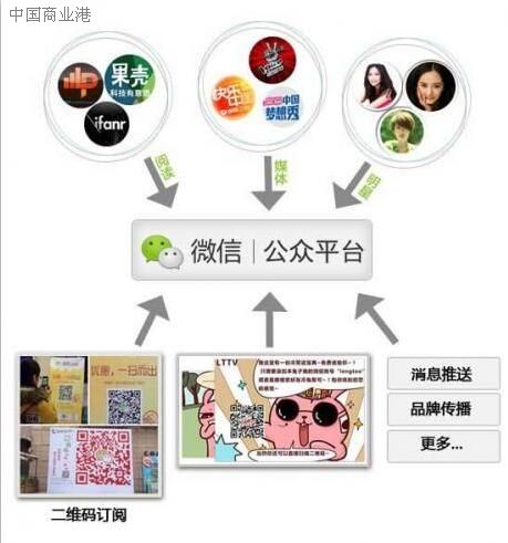 广州微信公众平台运营推广|广州微信小程序公司_供应商,厂家,价格